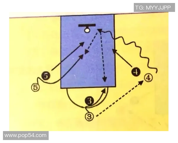 篮球技战术全面解析:从进攻策略到防守布局的深度剖析与实战应用