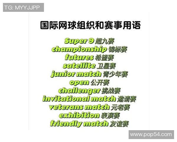 网球运动的起源与发展：从草地到硬地场地的演变与全球化进程